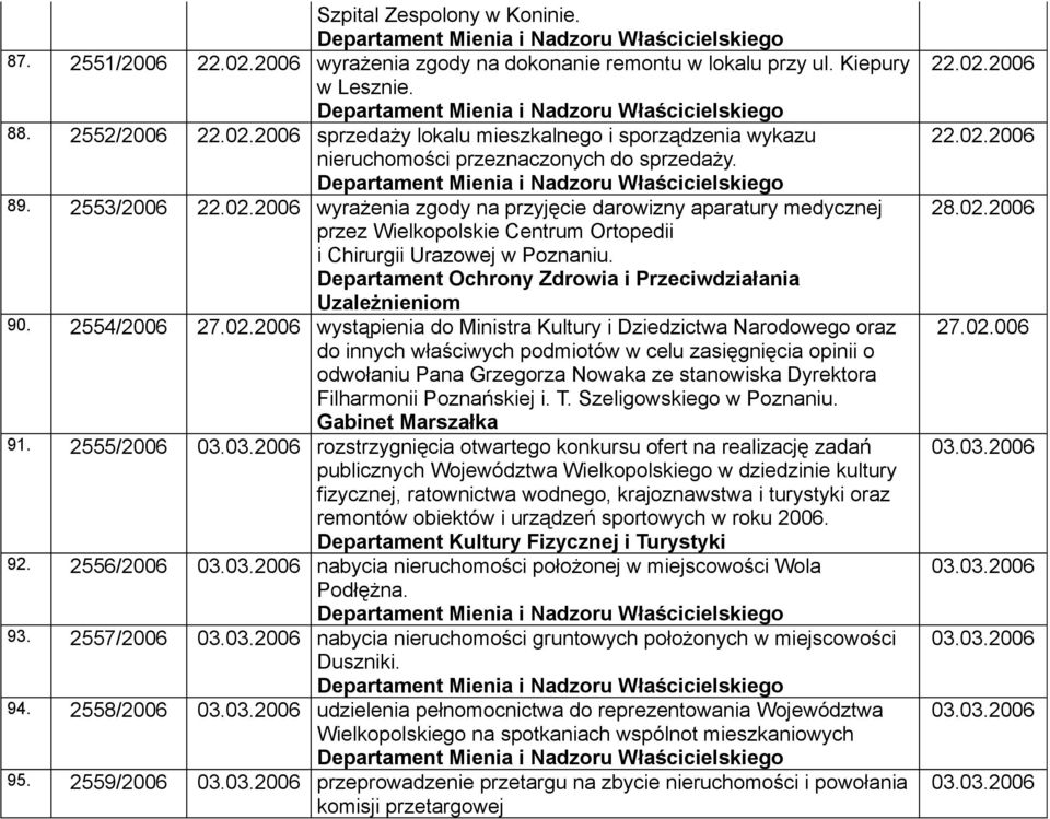 2006 wyrażenia zgody na przyjęcie darowizny aparatury medycznej przez Wielkopolskie Centrum Ortopedii i Chirurgii Urazowej w Poznaniu. Uzależnieniom 90. 2554/2006 27.02.