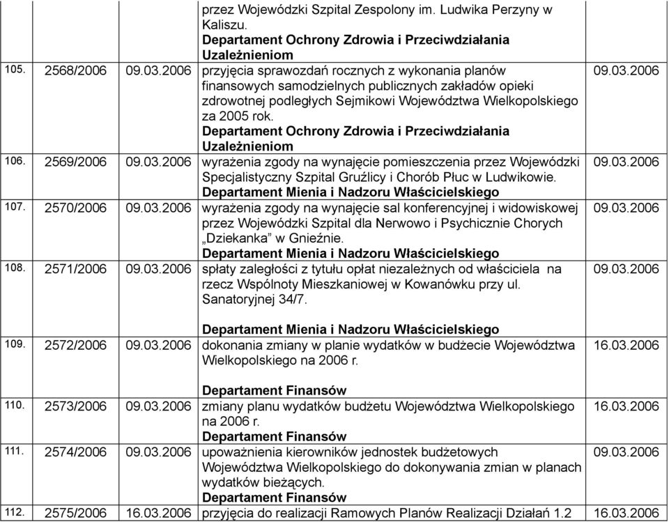 2569/2006 09.03.2006 wyrażenia zgody na wynajęcie pomieszczenia przez Wojewódzki Specjalistyczny Szpital Gruźlicy i Chorób Płuc w Ludwikowie. 107. 2570/2006 09.03.2006 wyrażenia zgody na wynajęcie sal konferencyjnej i widowiskowej przez Wojewódzki Szpital dla Nerwowo i Psychicznie Chorych Dziekanka w Gnieźnie.