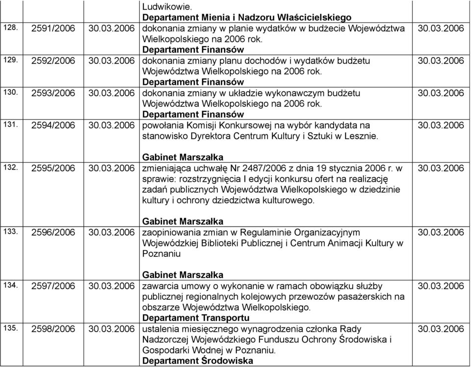 2593/2006 dokonania zmiany w układzie wykonawczym budżetu Województwa Wielkopolskiego na 2006 rok. 131.
