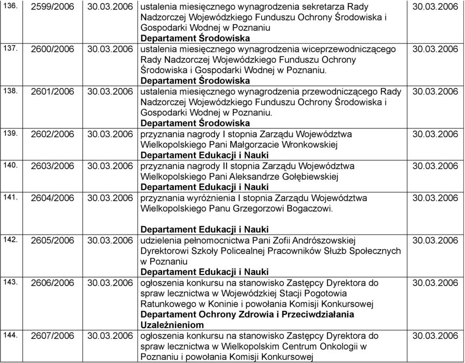 2601/2006 ustalenia miesięcznego wynagrodzenia przewodniczącego Rady Nadzorczej Wojewódzkiego Funduszu Ochrony Środowiska i Gospodarki Wodnej w Poznaniu. Departament Środowiska 139.