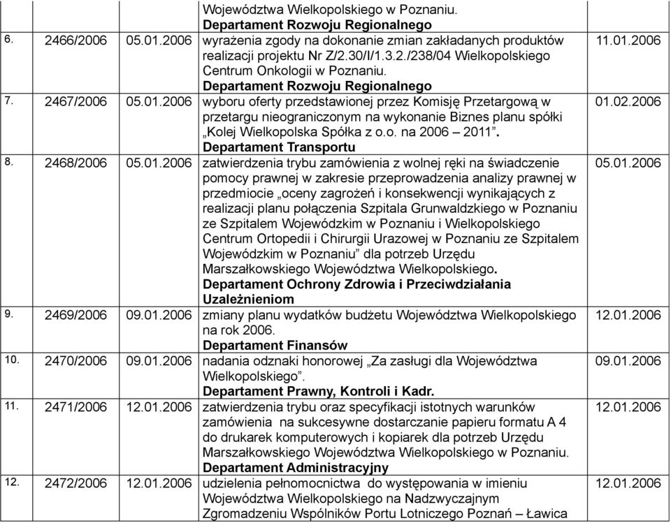 2006 wyboru oferty przedstawionej przez Komisję Przetargową w przetargu nieograniczonym na wykonanie Biznes planu spółki Kolej Wielkopolska Spółka z o.o. na 2006 2011. Departament Transportu 8.