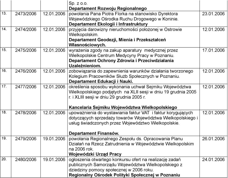 2475/2006 12.01.2006 wyrażenia zgody na zakup aparatury medycznej przez Wielkopolskie Centrum Medycyny Pracy w Poznaniu. Uzależnieniom. 16. 2476/2006 12.01.2006 zobowiązania do zapewnienia warunków działania tworzonego Kolegium Pracowników Służb Społecznych w Poznaniu.