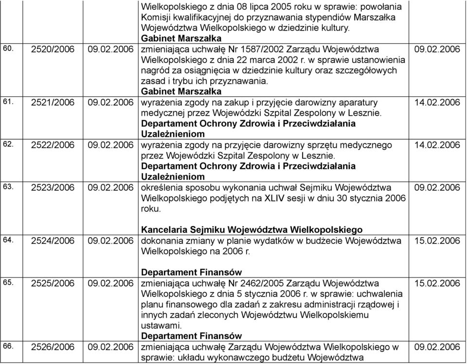 w sprawie ustanowienia nagród za osiągnięcia w dziedzinie kultury oraz szczegółowych zasad i trybu ich przyznawania. Gabinet Marszałka 61.