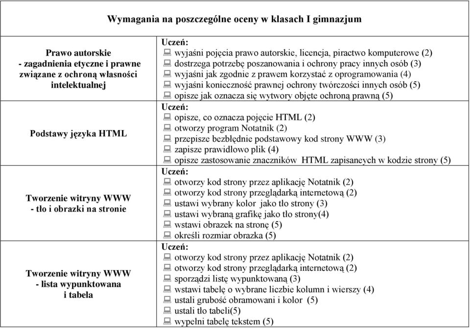 (3) wyjaśni jak zgodnie z prawem korzystać z oprogramowania (4) wyjaśni konieczność prawnej ochrony twórczości innych osób (5) opisze jak oznacza się wytwory objęte ochroną prawną (5) opisze, co