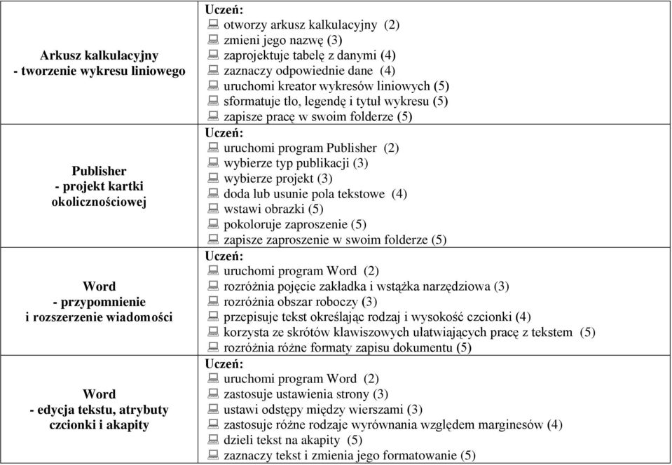 lub usunie pola tekstowe (4) wstawi obrazki (5) pokoloruje zaproszenie (5) zapisze zaproszenie w swoim folderze (5) rozróżnia pojęcie zakładka i wstążka narzędziowa (3) rozróżnia obszar roboczy (3)