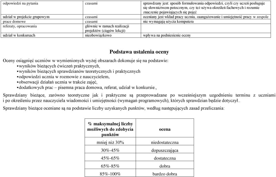 głównie w ramach realizacji projektów (ciągów lekcji) udział w konkursach nieobowiązkowo wpływa na podniesienie oceny Podstawa ustalenia oceny Oceny osiągnięć uczniów w wymienionych wyżej obszarach