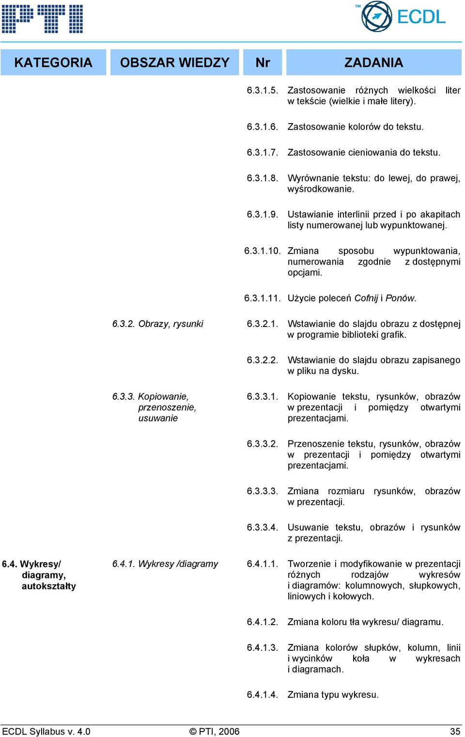 Zmiana sposobu wypunktowania, numerowania zgodnie z dostępnymi opcjami. 6.3.1.11. Użycie poleceń Cofnij i Ponów. 6.3.2. Obrazy, rysunki 6.3.2.1. Wstawianie do slajdu obrazu z dostępnej w programie biblioteki grafik.