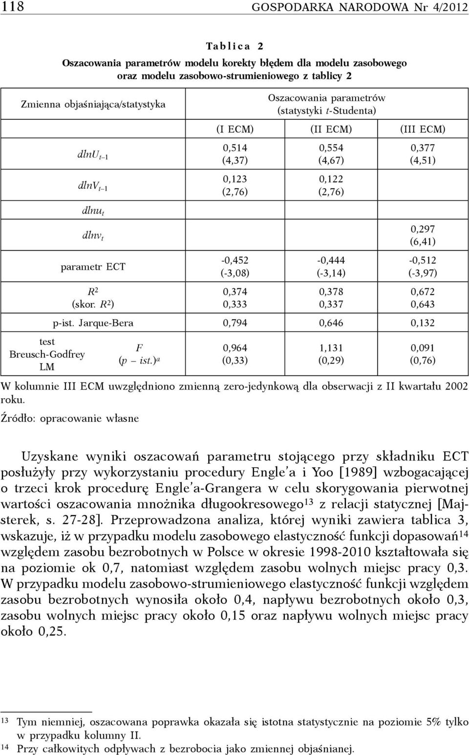 R 2 ) 0,452 (3,08) 0,374 0,333 0,444 (3,4) 0,378 0,337 0,52 (3,97) 0,672 0,643 pis. JrquBr 0,794 0,646 0,32 F 0,964 (p is.