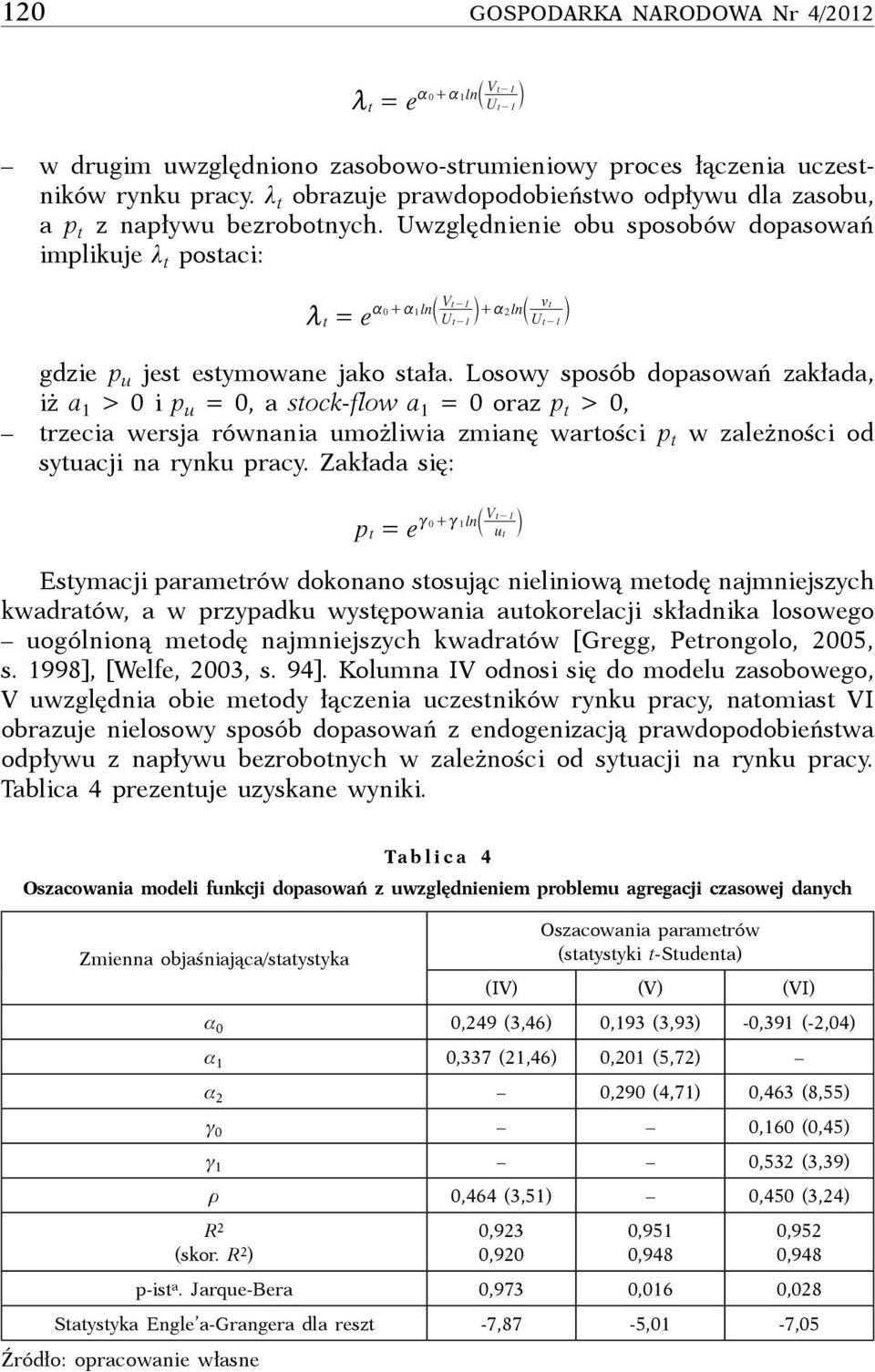 Losowy sposób dopsowń zkłd, iż > 0 i p u = 0, sokflow = 0 orz p > 0, rzi wrsj równni uożliwi zinę wrośi p w zlżnośi od syuji n rynku pry.