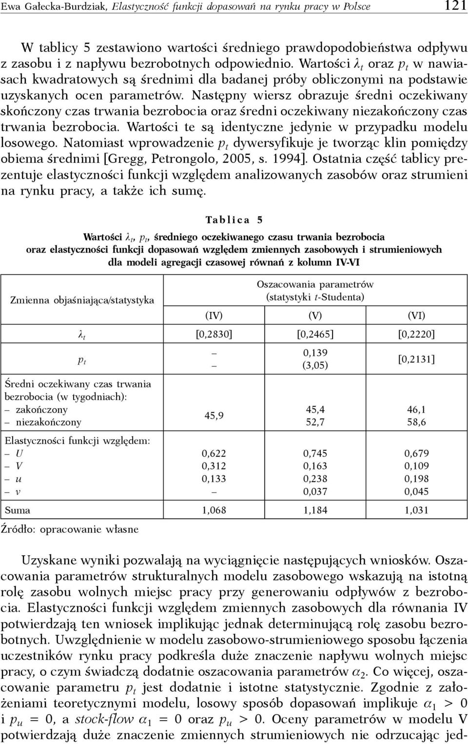 Wrośi są idnyzn jdyni w przypdku odlu losowgo. Nois wprowdzni p dywrsyfikuj j worzą klin poiędzy obi śrdnii [Grgg, Prongolo, 2005, s. 994].