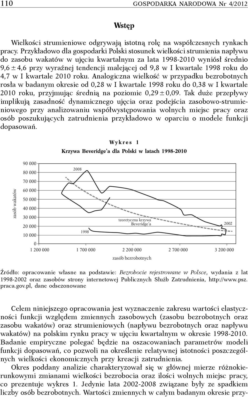 Anlogizn wilkość w przypdku bzrobonyh rosł w bdny okrsi od 0,28 w I kwrl 998 roku do 0,38 w I kwrl 200 roku, przyjują śrdnią n pozioi 0,29 ± 0,09.