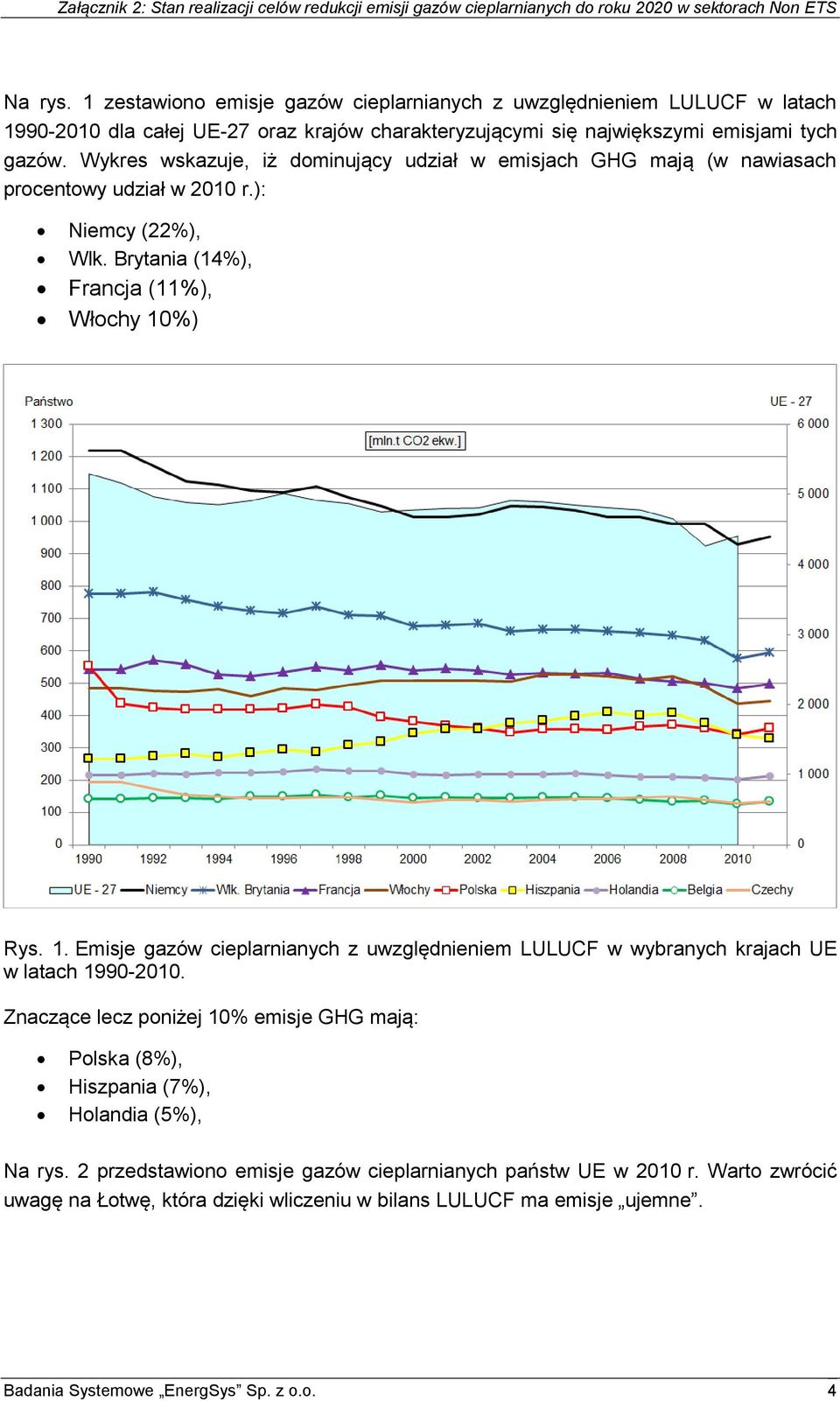 %) Rys. 1. Emisje gazów cieplarnianych z uwzględnieniem LULUCF w wybranych krajach UE w latach 1990-2010.