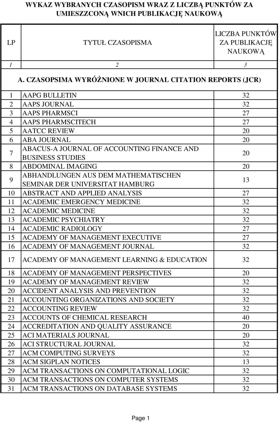 BUSINESS STUDIES 8 ABDOMINAL IMAGING 9 ABHANDLUNGEN AUS DEM MATHEMATISCHEN SEMINAR DER UNIVERSITAT HAMBURG 10 ABSTRACT AND APPLIED ANALYSIS 11 ACADEMIC EMERGENCY MEDICINE 1 ACADEMIC MEDICINE ACADEMIC