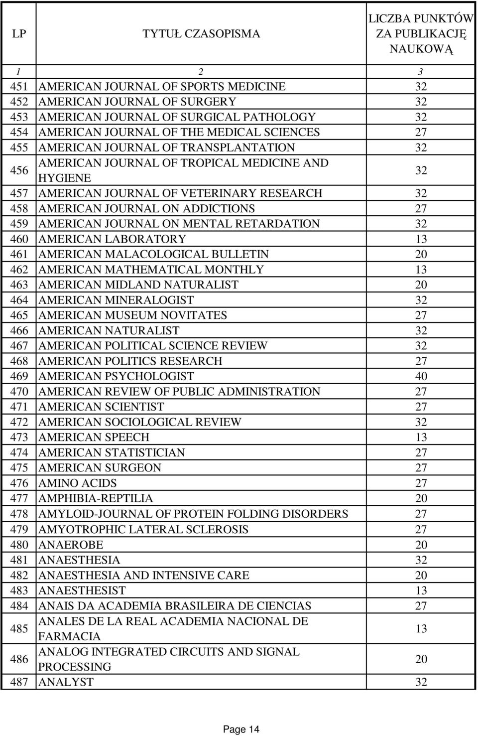 41 AMERICAN MALACOLOGICAL BULLETIN 4 AMERICAN MATHEMATICAL MONTHLY 43 AMERICAN MIDLAND NATURALIST 44 AMERICAN MINERALOGIST 45 AMERICAN MUSEUM NOVITATES 4 AMERICAN NATURALIST 47 AMERICAN POLITICAL