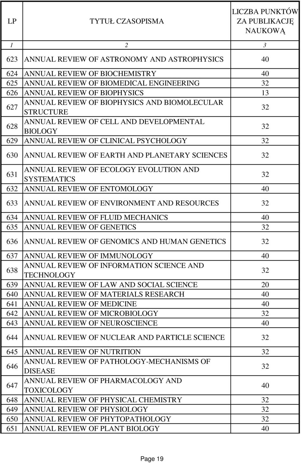 SYSTEMATICS ANNUAL REVIEW OF ENTOMOLOGY 40 33 ANNUAL REVIEW OF ENVIRONMENT AND RESOURCES 34 ANNUAL REVIEW OF FLUID MECHANICS 40 35 ANNUAL REVIEW OF GENETICS 3 ANNUAL REVIEW OF GENOMICS AND HUMAN