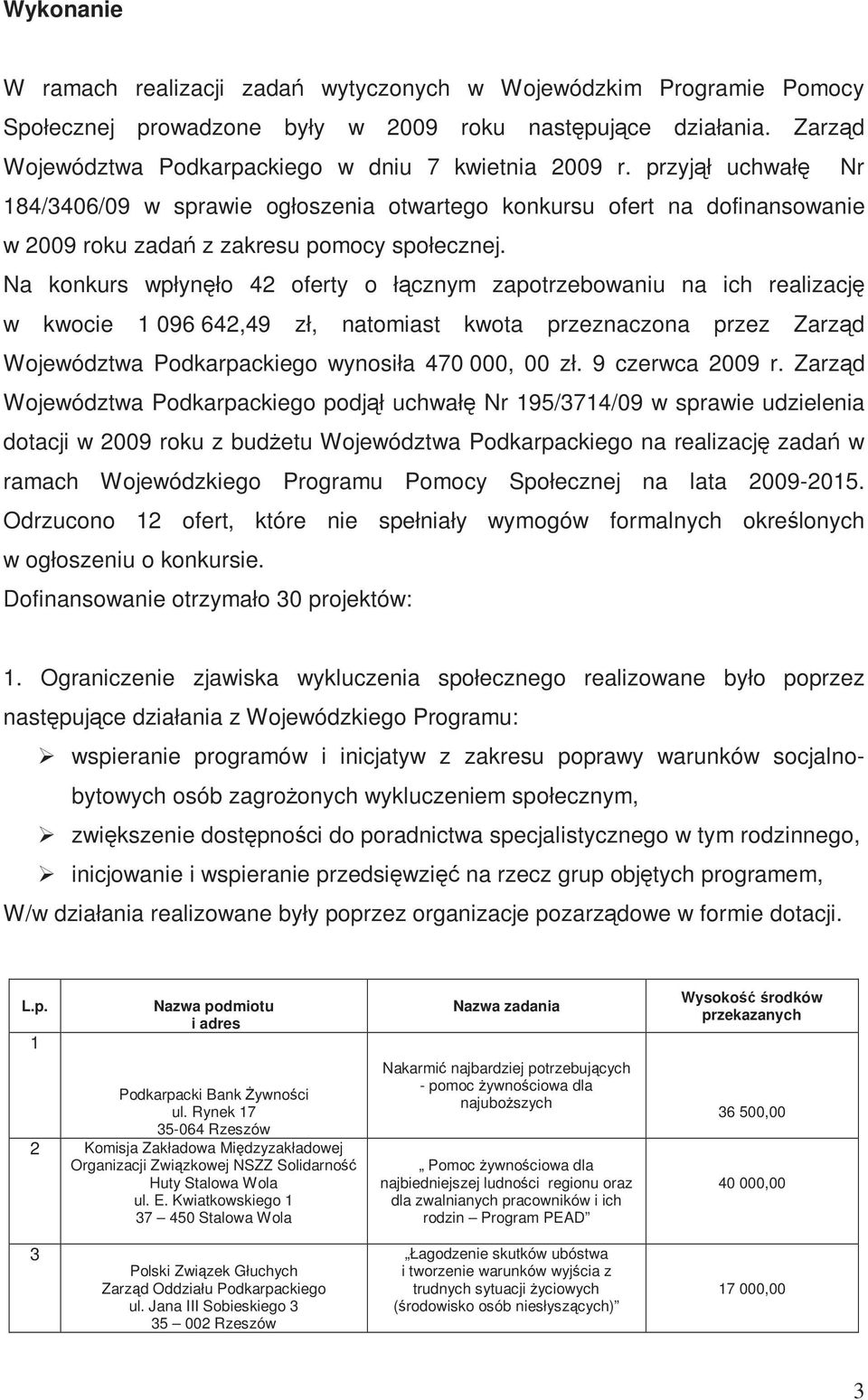 Na konkurs wpłynęło 42 oferty o łącznym zapotrzebowaniu na ich realizację w kwocie 1 096 642,49 zł, natomiast kwota przeznaczona przez Zarząd Województwa Podkarpackiego wynosiła 470 000, 00 zł.