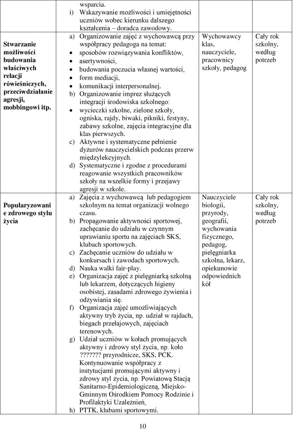 a) Organizowanie zajęć z wychowawcą przy współpracy pedagoga na temat: sposobów rozwiązywania konfliktów, asertywności, budowania poczucia własnej wartości, form mediacji, komunikacji