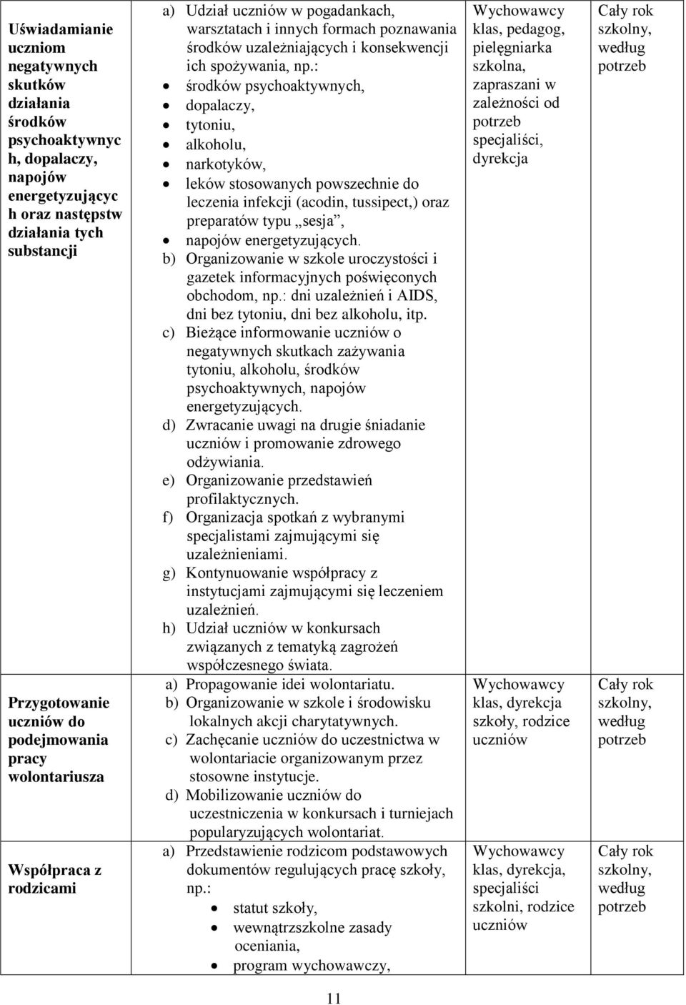 : środków psychoaktywnych, dopalaczy, tytoniu, alkoholu, narkotyków, leków stosowanych powszechnie do leczenia infekcji (acodin, tussipect,) oraz preparatów typu sesja, napojów energetyzujących.