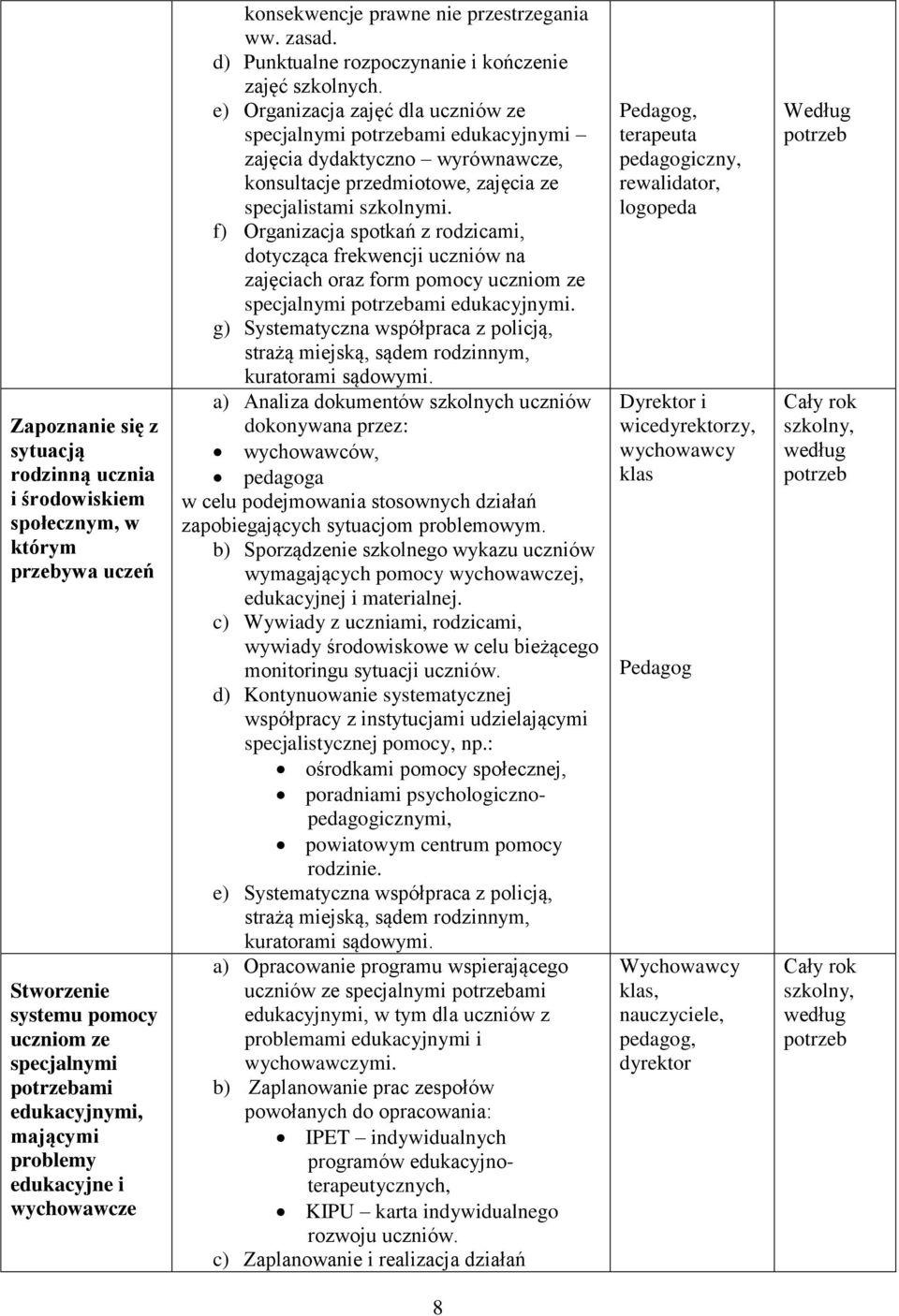 e) Organizacja zajęć dla uczniów ze specjalnymi ami edukacyjnymi zajęcia dydaktyczno wyrównawcze, konsultacje przedmiotowe, zajęcia ze specjalistami szkolnymi.