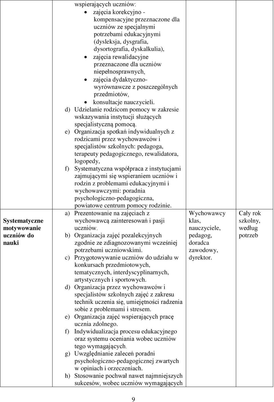 d) Udzielanie rodzicom pomocy w zakresie wskazywania instytucji służących specjalistyczną pomocą.