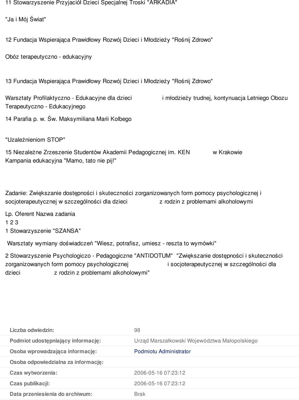 14 Parafia p. w. Św. Maksymiliana Marii Kolbego "Uzależnieniom STOP" 15 Niezależne Zrzeszenie Studentów Akademii Pedagogicznej im. KEN w Krakowie Kampania edukacyjna "Mamo, tato nie pij!