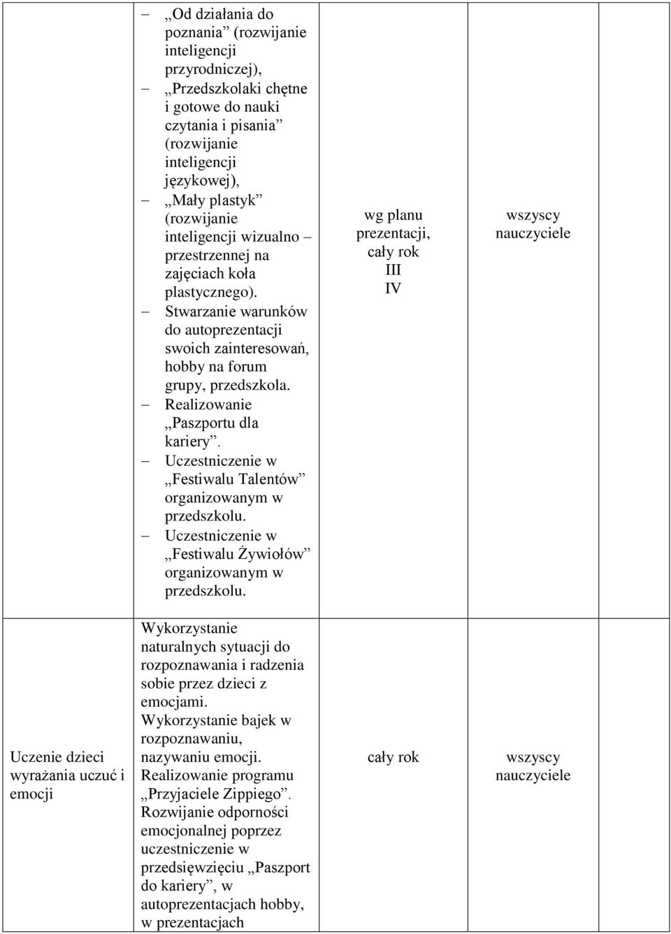 Festiwalu Talentów organizowanym w przedszkolu. Festiwalu Żywiołów organizowanym w przedszkolu.