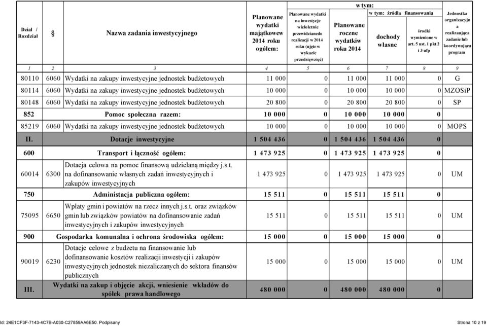 1 pkt 2 i 3 ufp 1 2 3 4 5 6 7 8 9 80110 6060 Wydatki na zakupy inwestycyjne jednostek budżetowych 11 000 0 11 000 11 000 0 G Jednostka organizacyjn a realizaująca zadanie lub koordynująca program