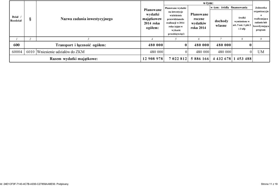 1 pkt 2 i 3 ufp Jednostka organizacyjn a realizaująca zadanie lub koordynująca program 1 2 3 4 5 6 7 8 9 600 Transport i łączność ogółem: 480 000 0 480 000 480 000