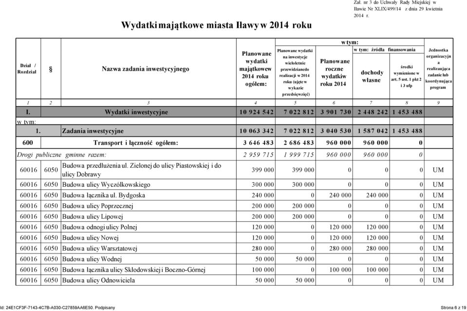 przedsięwzięć) roczne wydatki w roku 2014 dochody własne środki wymienione w art. 5 ust. 1 pkt 2 i 3 ufp Jednostka organizacyjn a realizaująca zadanie lub koordynująca program 1 2 3 4 5 6 7 8 9 I.