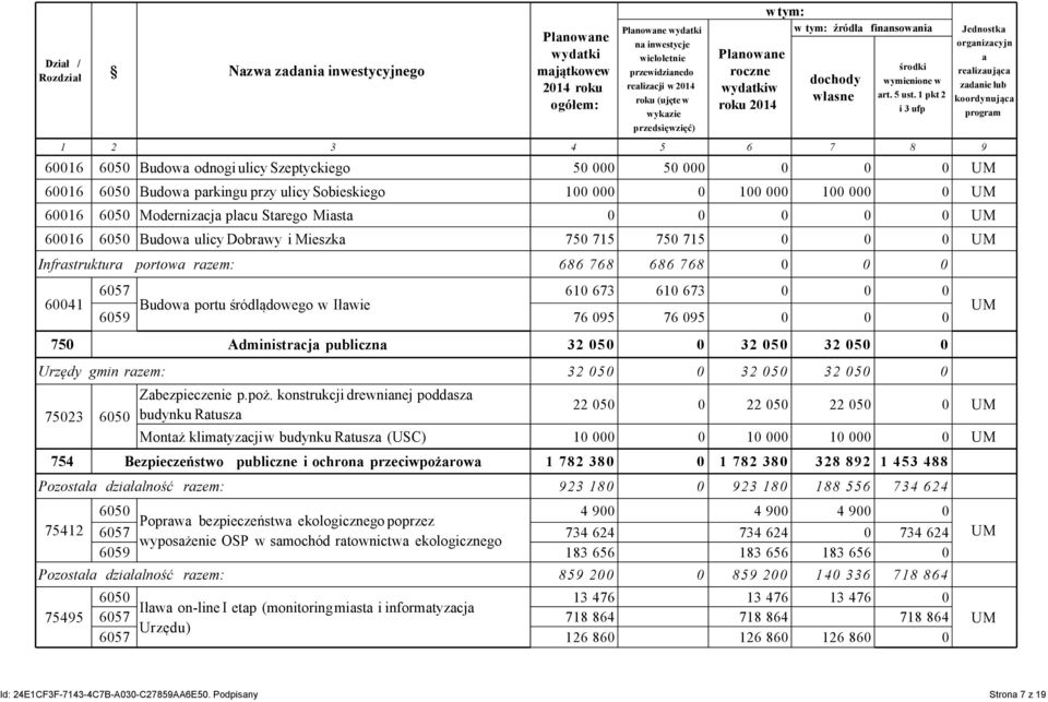 1 pkt 2 i 3 ufp 1 2 3 4 5 6 7 8 9 60016 6050 Budowa odnogi ulicy Szeptyckiego 50 000 50 000 0 0 0 UM 60016 6050 Budowa parkingu przy ulicy Sobieskiego 100 000 0 100 000 100 000 0 UM 60016 6050