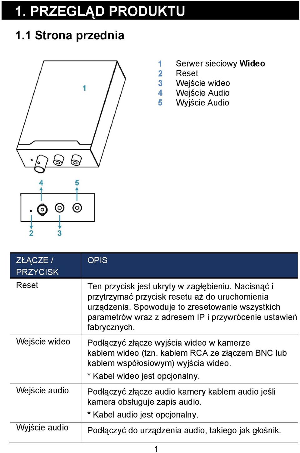 jest ukryty w zagłębieniu. Nacisnąć i przytrzymać przycisk resetu aż do uruchomienia urządzenia.