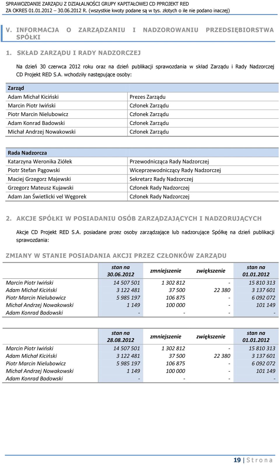 Michał Kicioski Marcin Piotr Iwioski Piotr Marcin Nielubowicz Adam Konrad Badowski Michał Andrzej Nowakowski Prezes Zarządu Członek Zarządu Członek Zarządu Członek Zarządu Członek Zarządu Rada