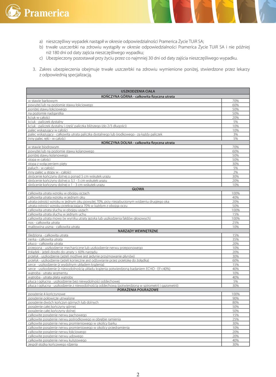 dni od daty zajścia nieszczęśliwego wypadku. 3. Zakres ubezpieczenia obejmuje trwałe uszczerbki na zdrowiu wymienione poniżej, stwierdzone przez lekarzy z odpowiednią specjalizacją.