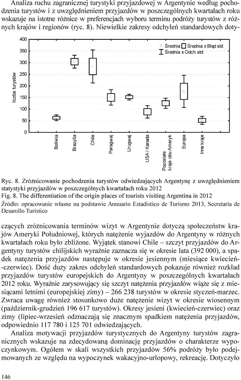 . Niewielkie zakresy odchyleń standardowych doty- Ryc. 8. Zróżnicowanie pochodzenia turystów odwiedzających Argentynę z uwzględnieniem statystyki przyjazdów w poszczególnych kwartałach roku 2012 Fig.