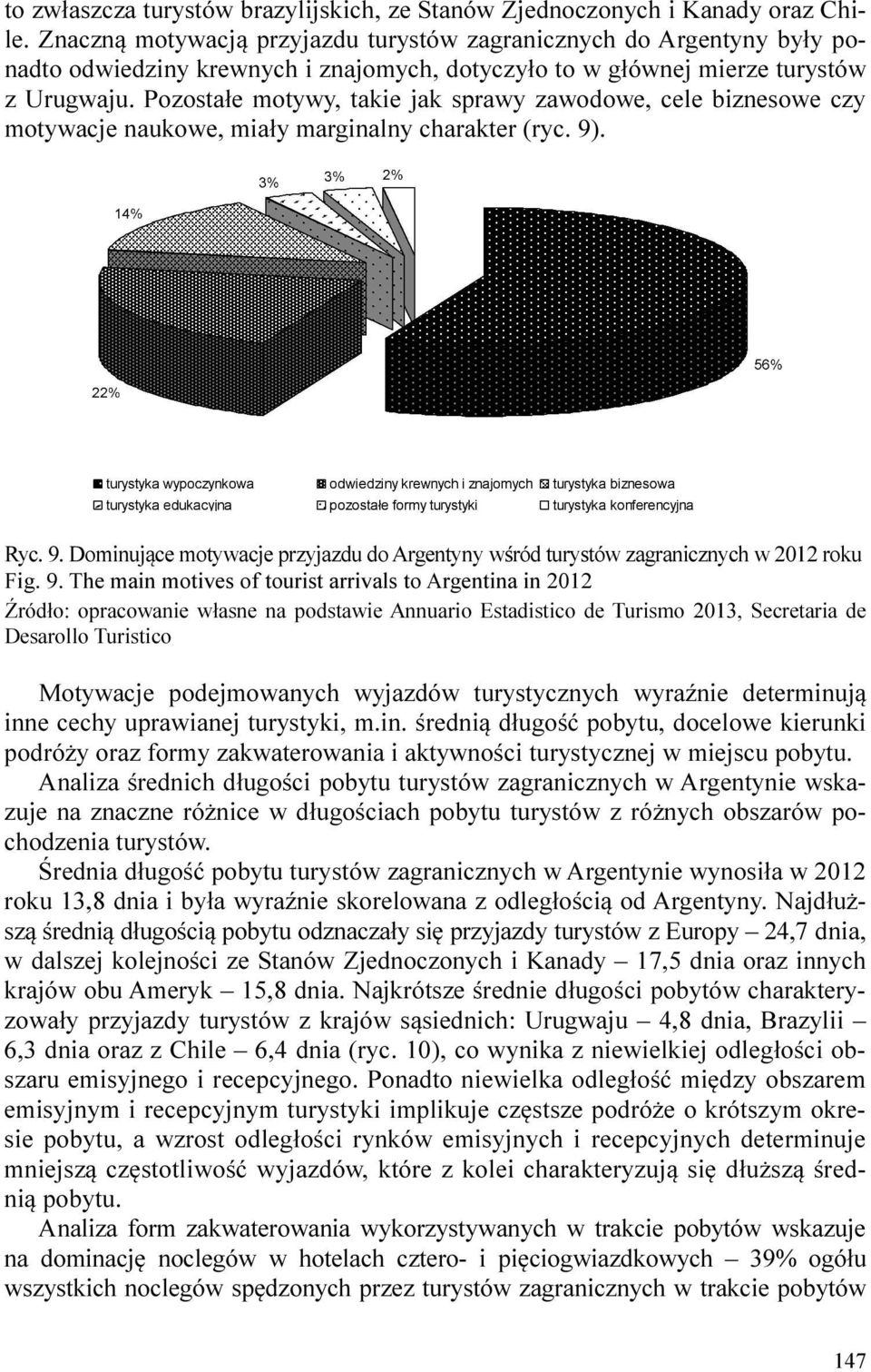 Pozostałe motywy, takie jak sprawy zawodowe, cele biznesowe czy motywacje naukowe, miały marginalny charakter (ryc. 9)