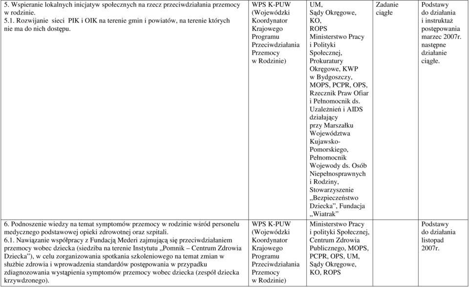 Bydgoszczy, MOPS, PCPR, OPS, Rzecznik Praw Ofiar i Pełnomocnik ds. UzaleŜnień i AIDS działający przy Marszałku Województwa Kujawsko- Pomorskiego, Pełnomocnik Wojewody ds.