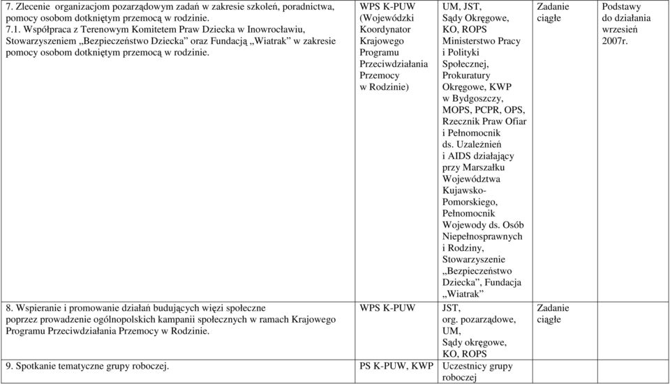 Wspieranie i promowanie działań budujących więzi społeczne poprzez prowadzenie ogólnopolskich kampanii społecznych w ramach Krajowego Programu Przeciwdziałania Przemocy w Rodzinie.