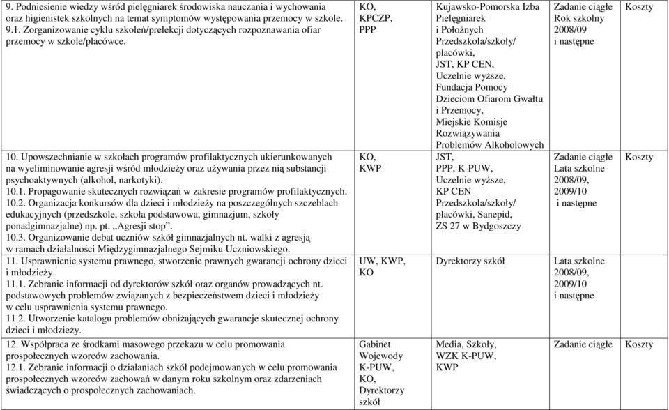 Upowszechnianie w szkołach programów profilaktycznych ukierunkowanych na wyeliminowanie agresji wśród młodzieŝy oraz uŝywania przez nią substancji psychoaktywnych (alkohol, narkotyki). 10