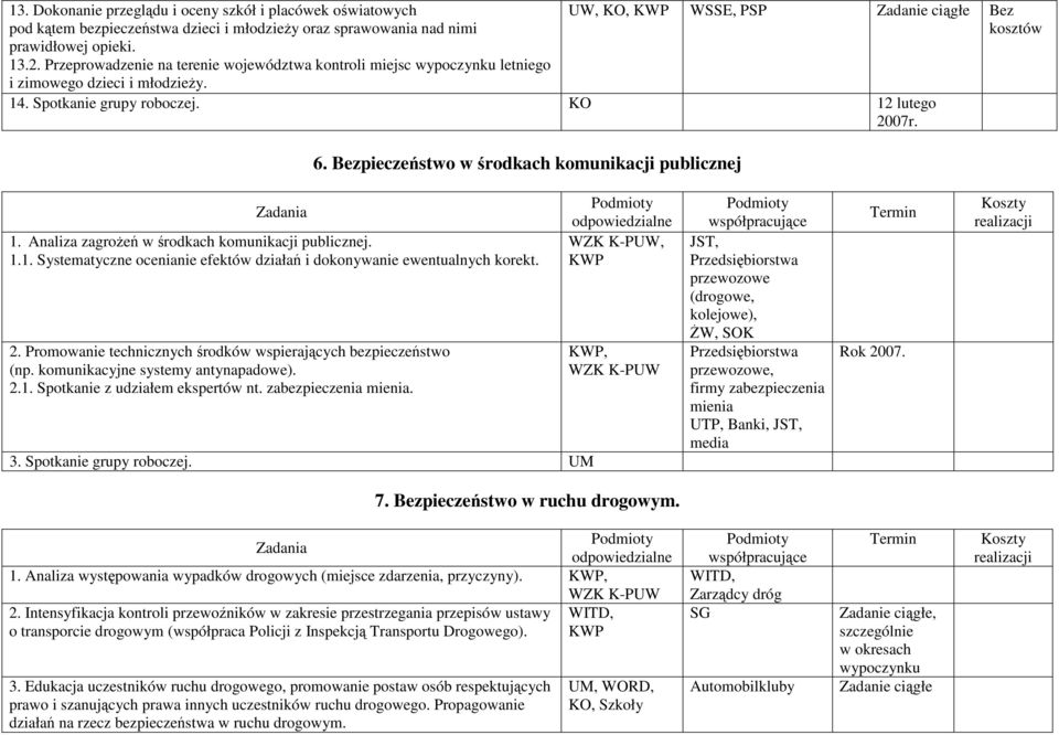 KO 12 lutego 2007r. 6. Bezpieczeństwo w środkach komunikacji publicznej Zadania 1. Analiza zagroŝeń w środkach komunikacji publicznej. 1.1. Systematyczne ocenianie efektów działań i dokonywanie ewentualnych korekt.