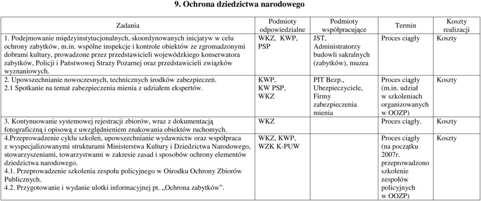 cjatyw w celu ochrony zabytków, m.in.