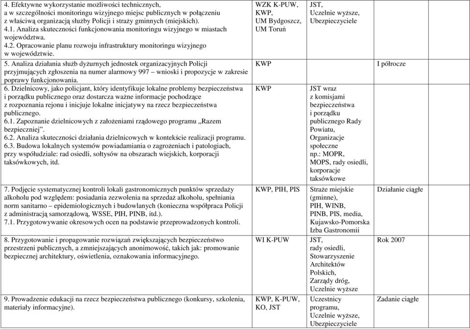 Analiza działania słuŝb dyŝurnych jednostek organizacyjnych Policji przyjmujących zgłoszenia na numer alarmowy 997 wnioski i propozycje w zakresie poprawy funkcjonowania. 6.