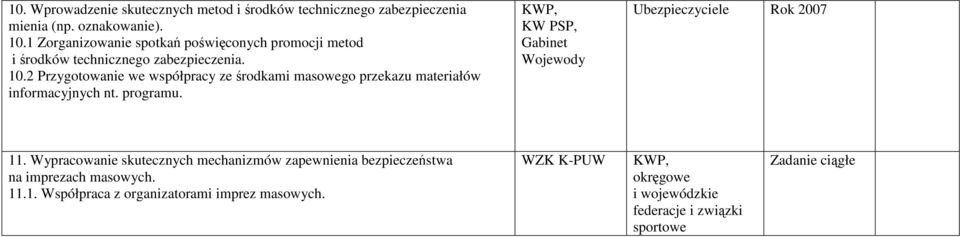 2 Przygotowanie we współpracy ze środkami masowego przekazu materiałów informacyjnych nt. programu.