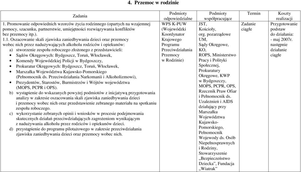 1. Oszacowanie skali zjawiska zaniedbywania dzieci oraz przemocy wobec nich przez naduŝywających alkoholu rodziców i opiekunów: a) stworzenie zespołu roboczego złoŝonego z przedstawicieli: Sądów