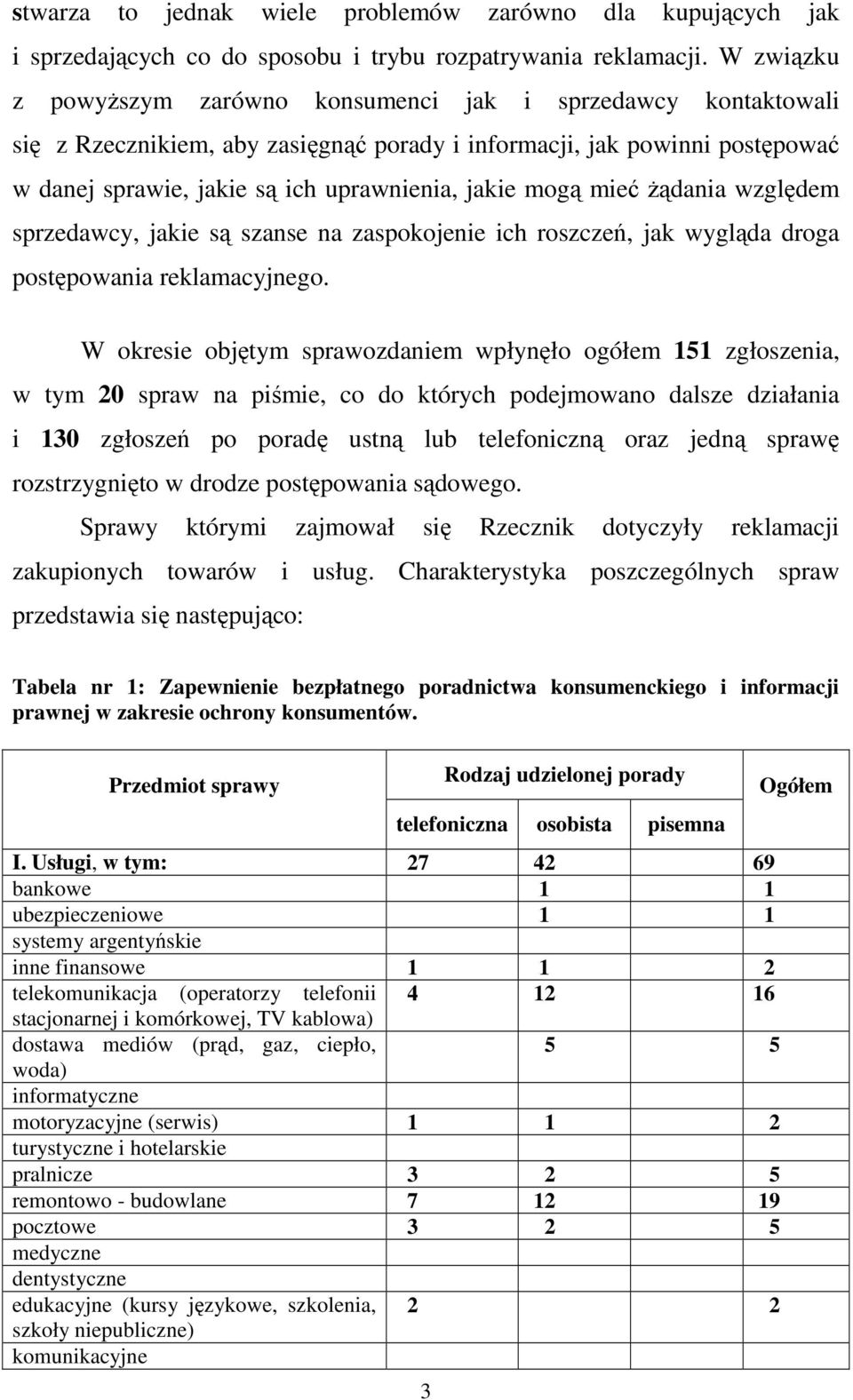 mogą mieć Ŝądania względem sprzedawcy, jakie są szanse na zaspokojenie ich roszczeń, jak wygląda droga postępowania reklamacyjnego.