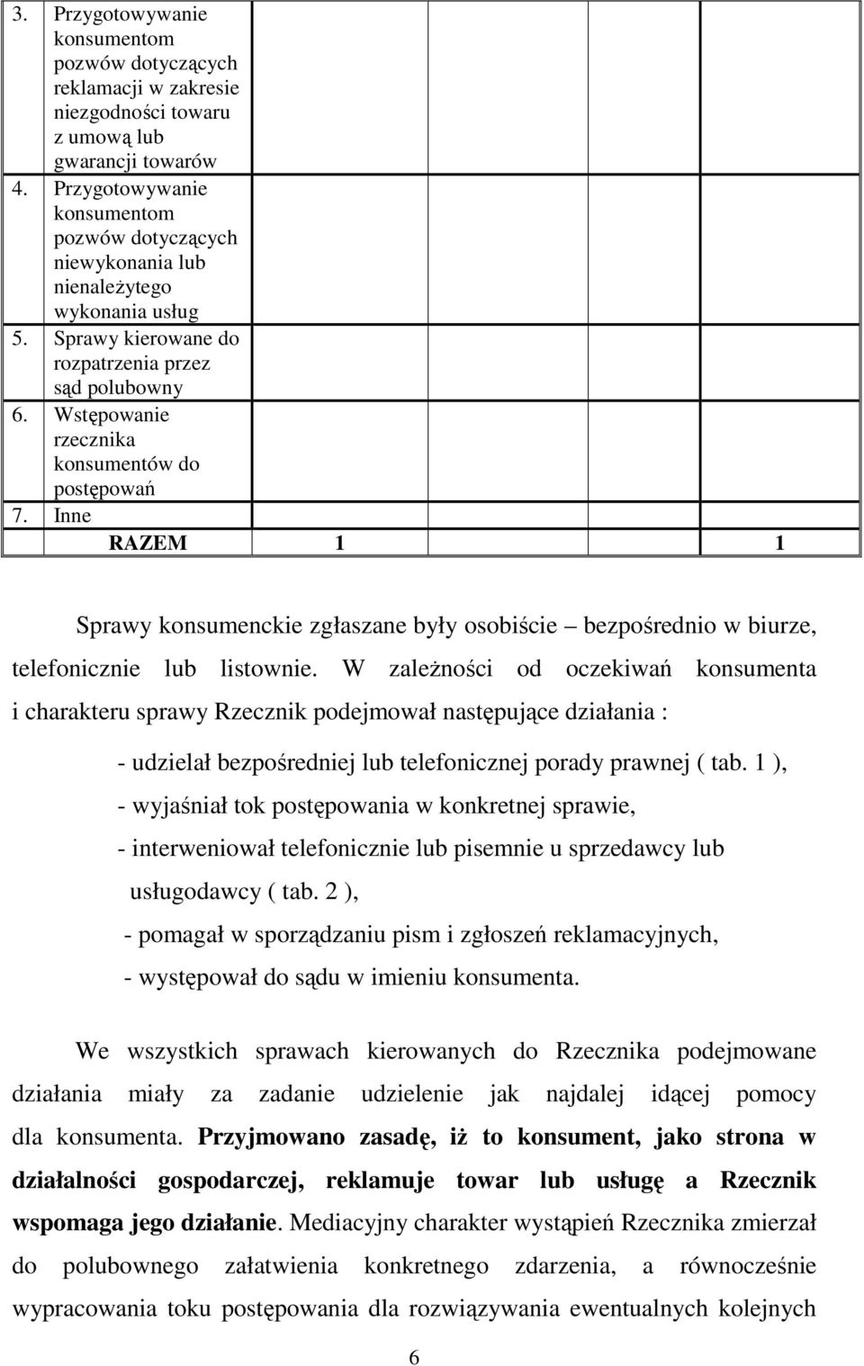 Wstępowanie rzecznika konsumentów do postępowań 7. Inne RAZEM 1 1 Sprawy konsumenckie zgłaszane były osobiście bezpośrednio w biurze, telefonicznie lub listownie.