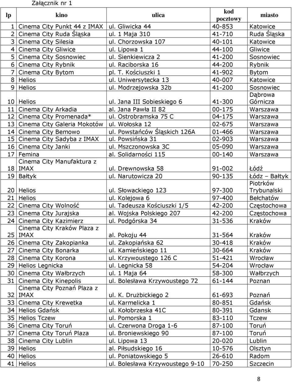 Raciborska 16 44-200 Rybnik 7 Cinema City Bytom pl. T. Kościuszki 1 41-902 Bytom 8 Helios ul. Uniwersytecka 13 40-007 Katowice 9 Helios ul. Modrzejowska 32b 41-200 Sosnowiec 10 Helios ul.