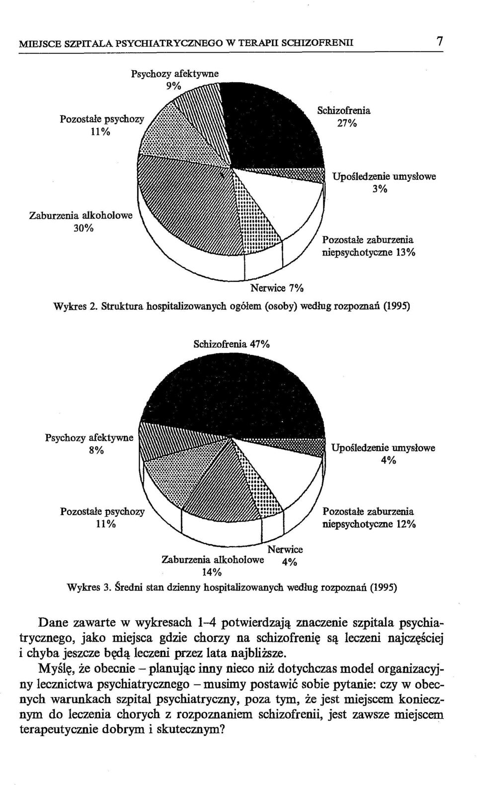 Struktura hospitalizowanych ogółem (osoby) według rozpoznań (1995) Schizofrenia 47% Psychozy afektywne 8% Upośledzenie umysłowe 4% Pozostałe psychozy 11% Pozostałe zaburzenia niepsychotyczne 12%