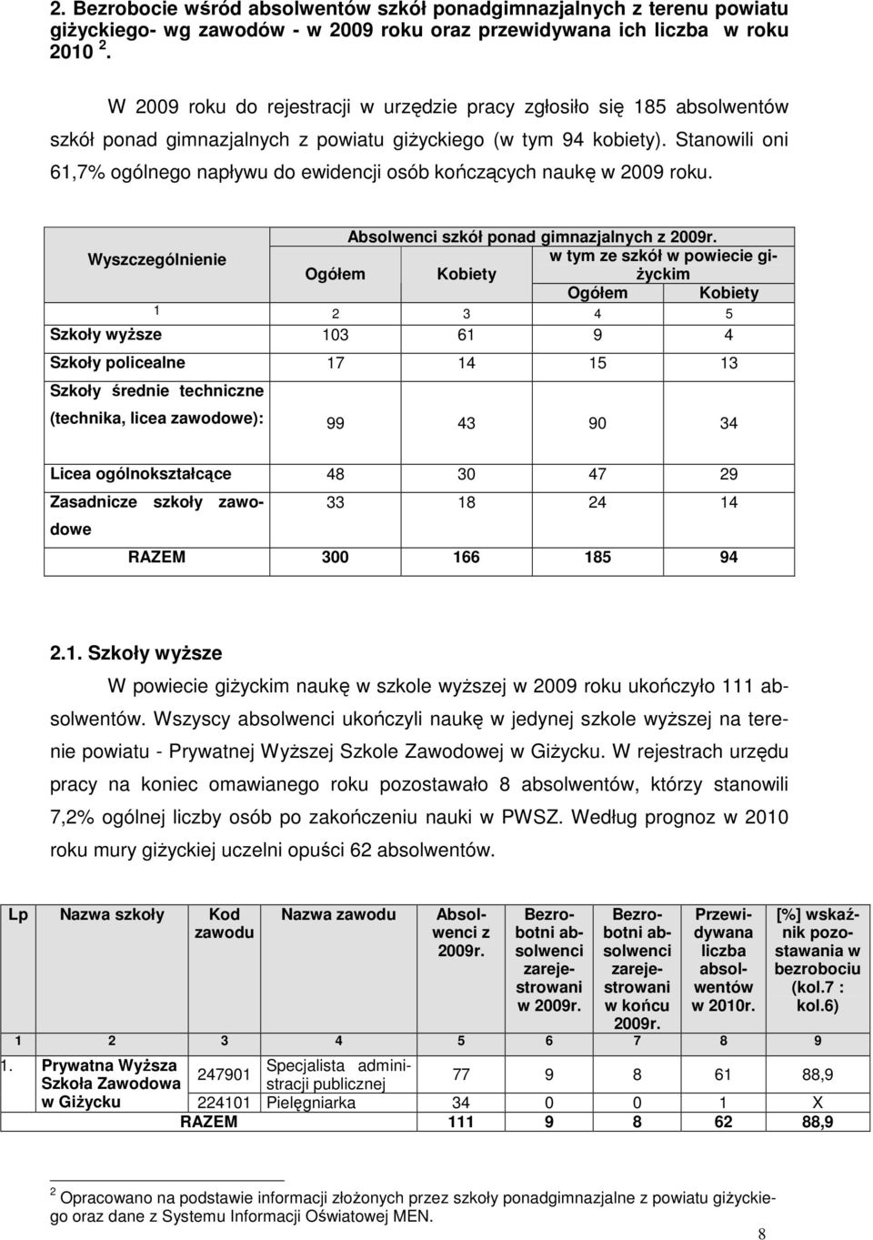 Stanoili oni 61,7% ogólnego napłyu do eidencji osób kończących naukę 2009 roku.