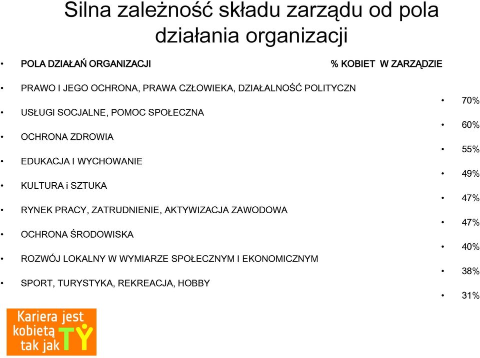 EDUKACJA I WYCHOWANIE KULTURA i SZTUKA RYNEK PRACY, ZATRUDNIENIE, AKTYWIZACJA ZAWODOWA OCHRONA ŚRODOWISKA