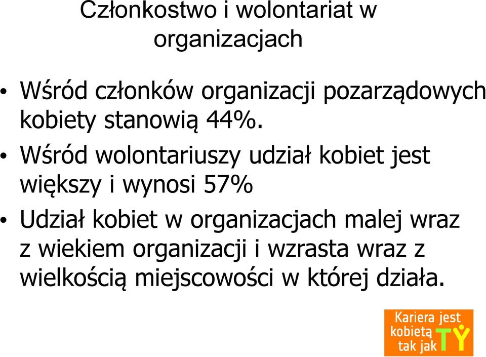 Wśród wolontariuszy udział kobiet jest większy i wynosi 57% Udział